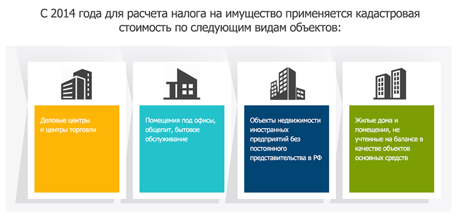 Список объектов недвижимости налог на имущество. Налог на имущество организаций льготы. Налог на имущество организаций картинки. Налогообложение недвижимости по кадастровой стоимости это. Упрощенный вычет.