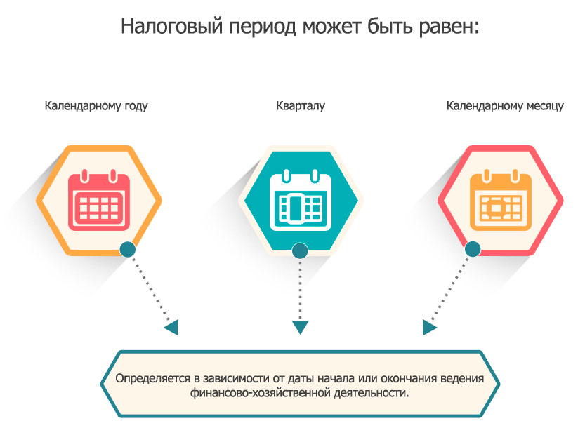 Налоговый отчетный период